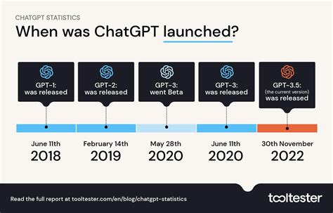 tchat mondial|ChatGPT